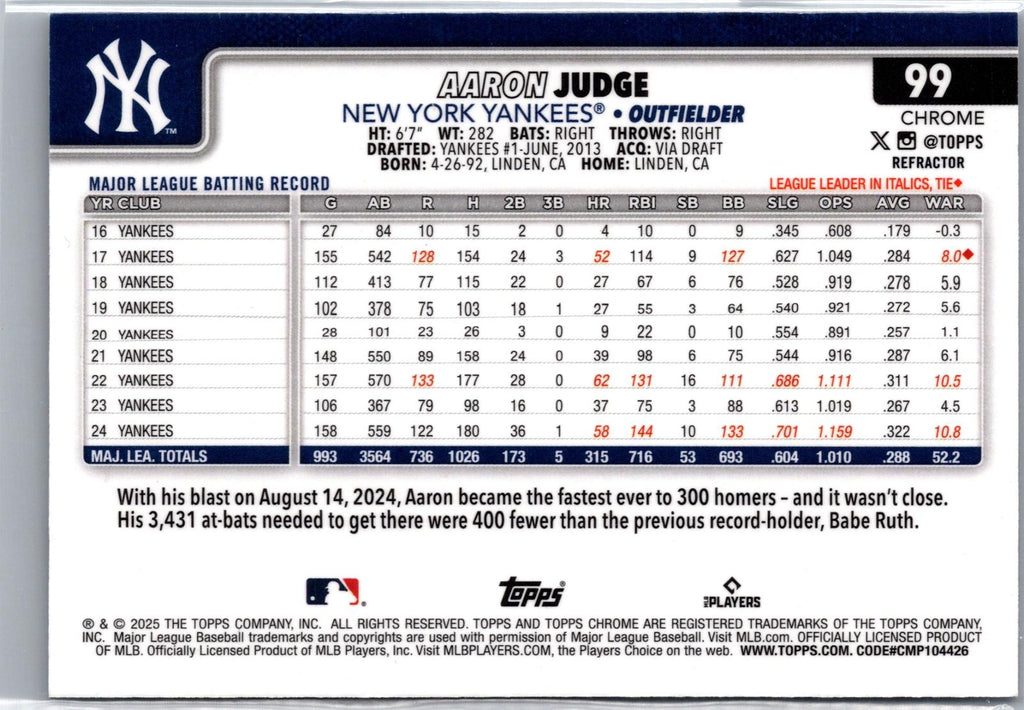 2025 Topps Chrome #99 Aaron Judge Refractor